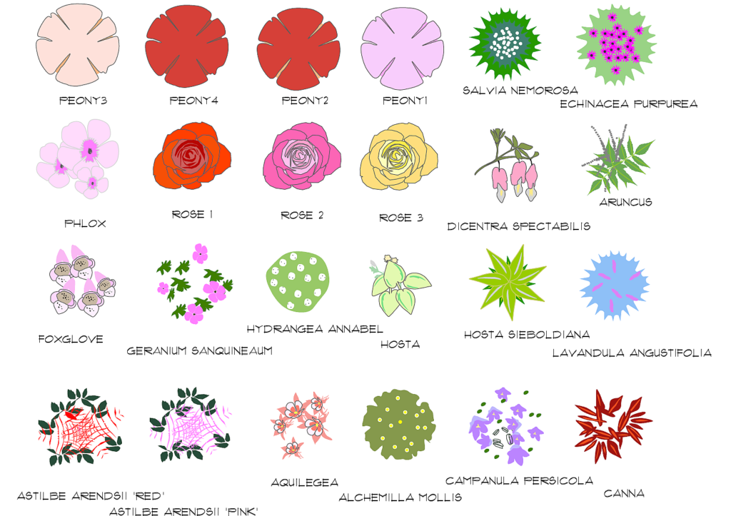 professional landscape software symbols