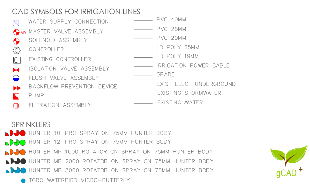 Irrigation symbols