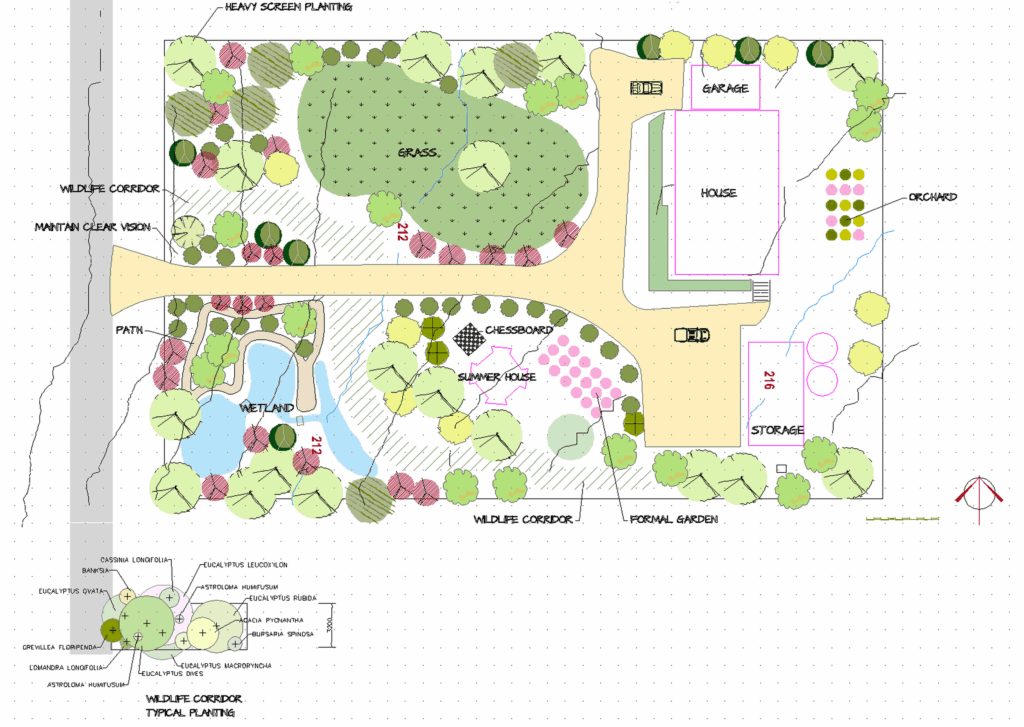 Concept for hobby farm